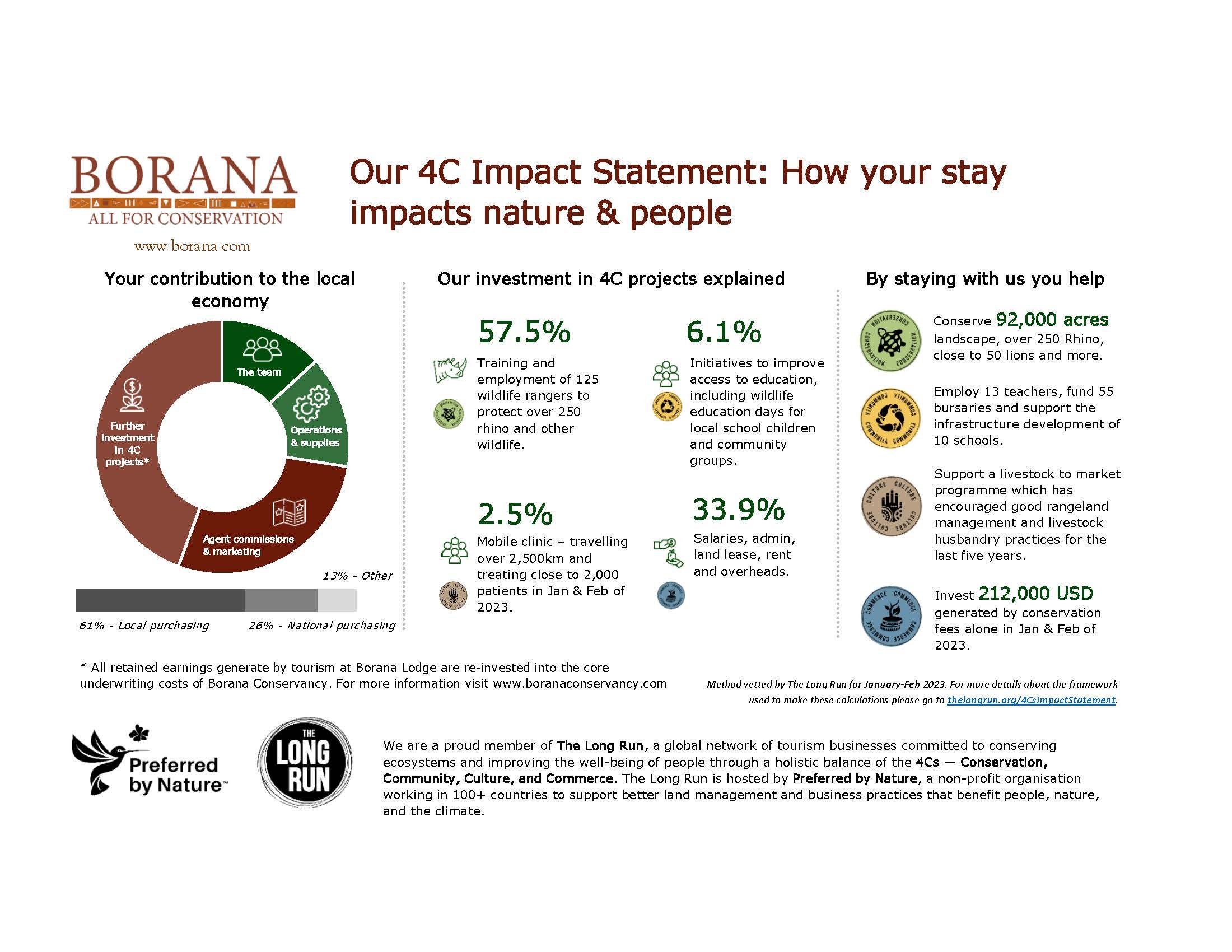 Borana Lodge Impact Statement